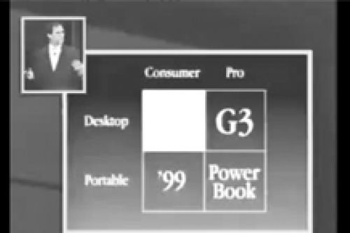 Steve Jobs - Presentatie iPhone
